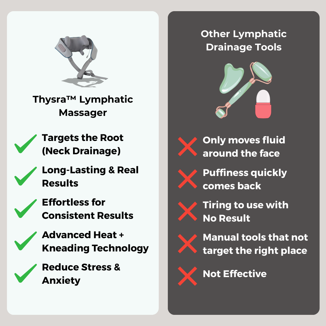 Thysra™ Lymphatic Massager