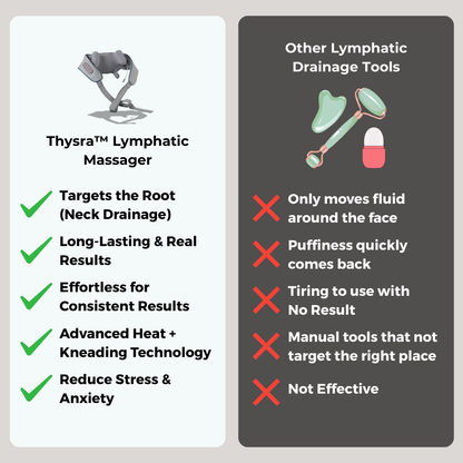 Thysra™ Lymphatic Massager